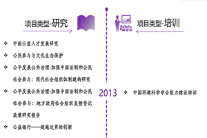 操爽插入啊啊啊操爽视频非评估类项目发展历程